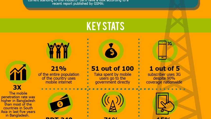 gsma-telecom_30141352.png