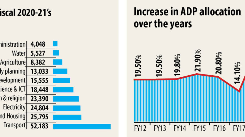health-budget-2020.jpg