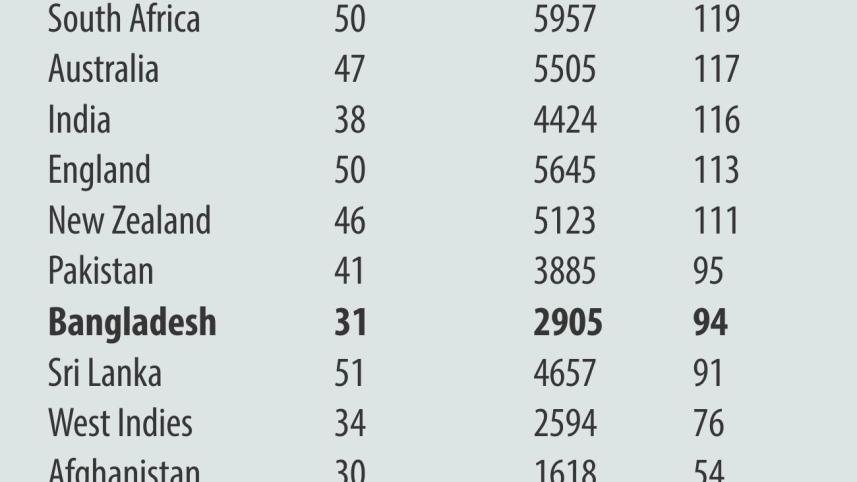 icc_ranking_0.jpg