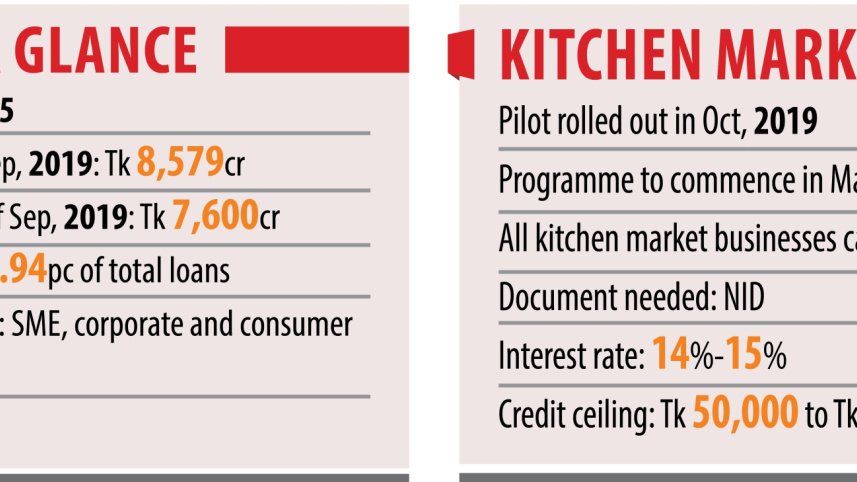 idlc_loans_kitchen_market.jpg