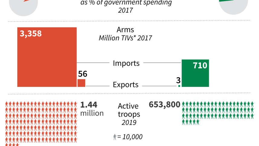 india-pakistan-military-might-afp.png