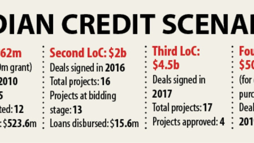 indian_credit.jpg