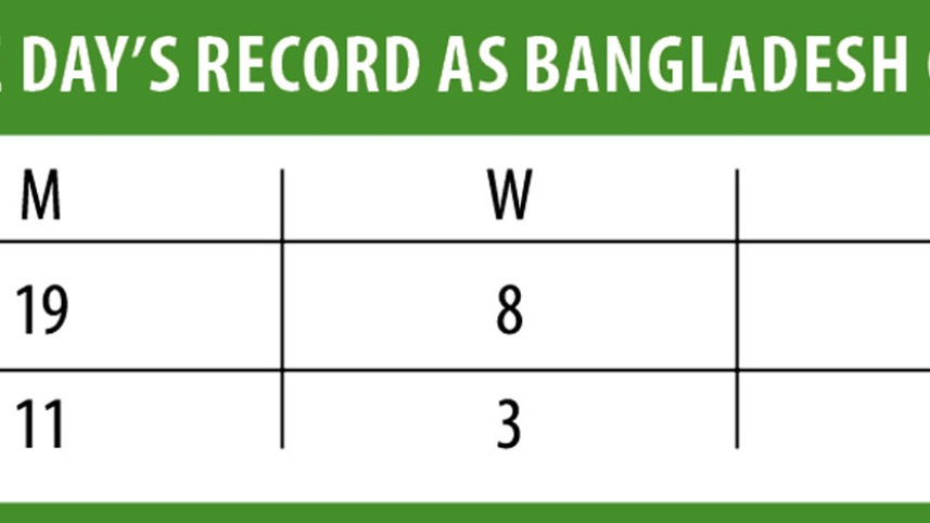 jamie-day-bd-record.jpg