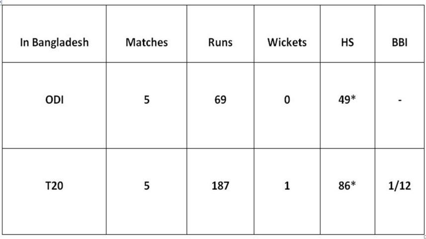 JP Duminy BD-stats
