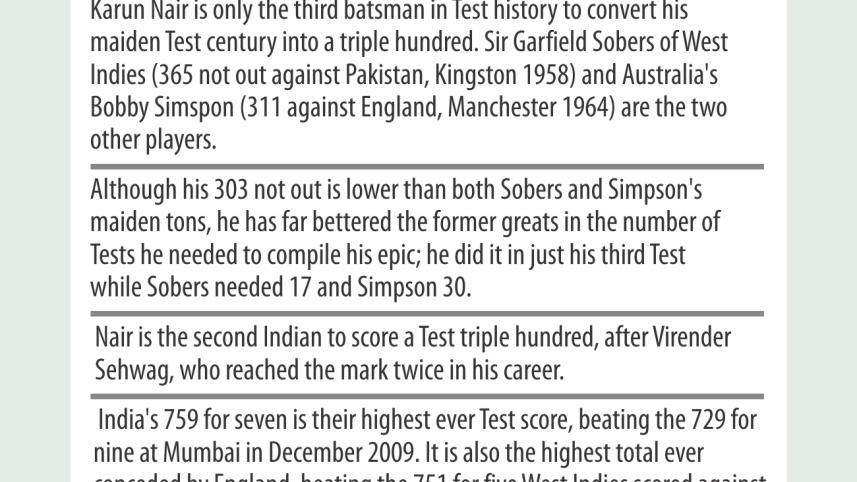 karun nair info.jpg
