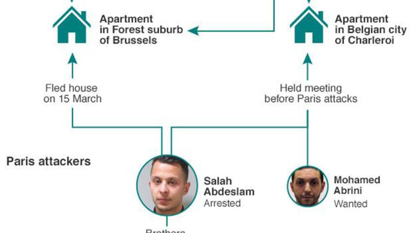 Links-brussels-and-paris-attacks-BBC.jpg