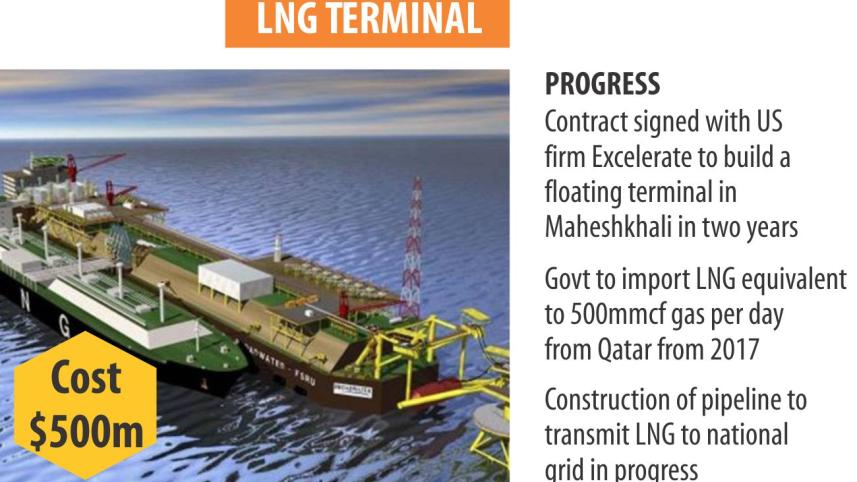 lng stat.jpg
