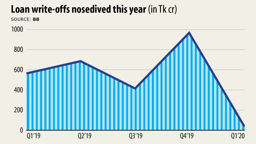 loan-chart.jpg