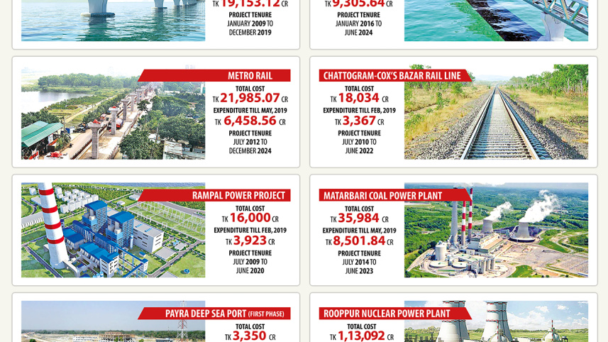 mega_projects_infograph.jpg