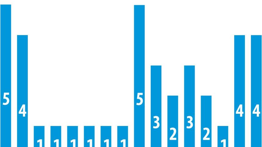 meghna_group_stats.jpg