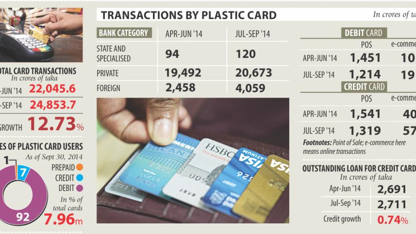 Plastic Card