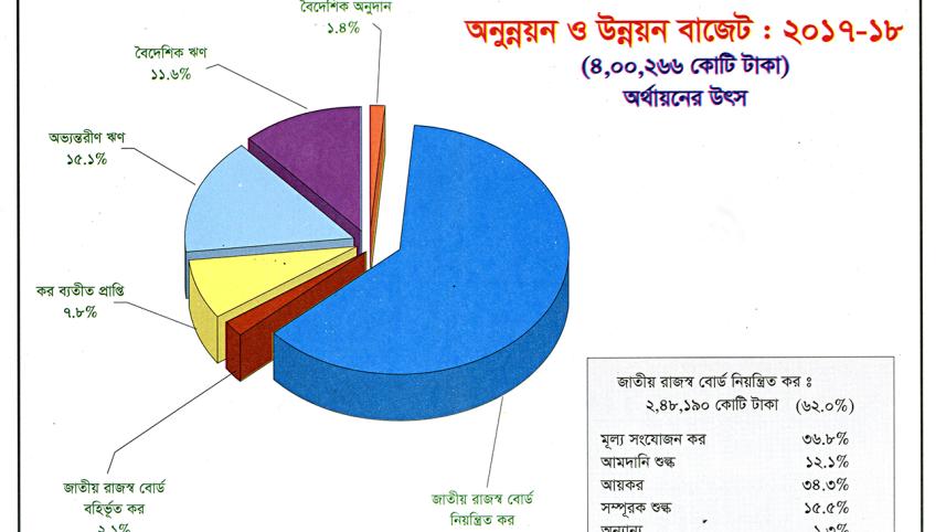 Budget_2017-18