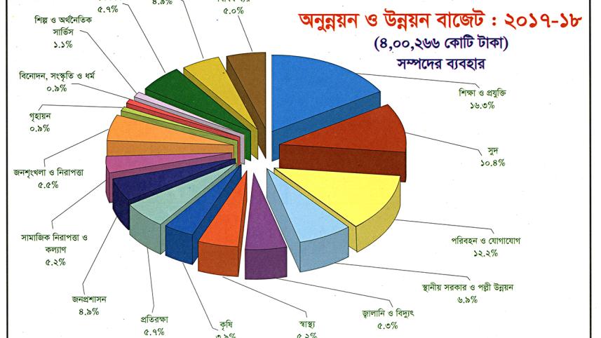 Budget_2017-18
