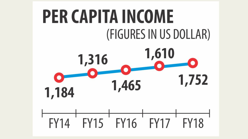 per_cap_income.jpg