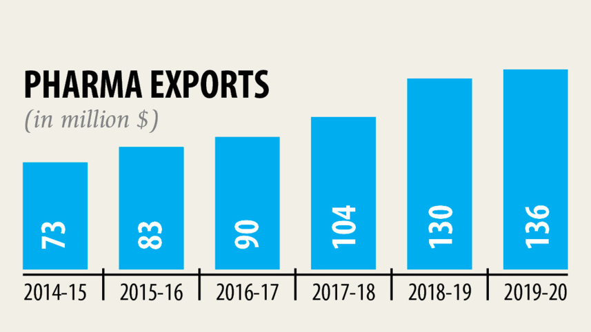 pharma-export.jpg