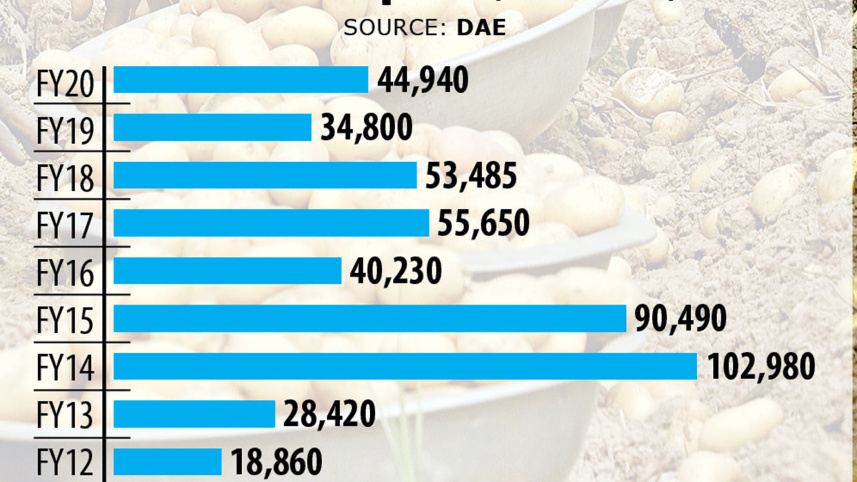 potato-export.jpg