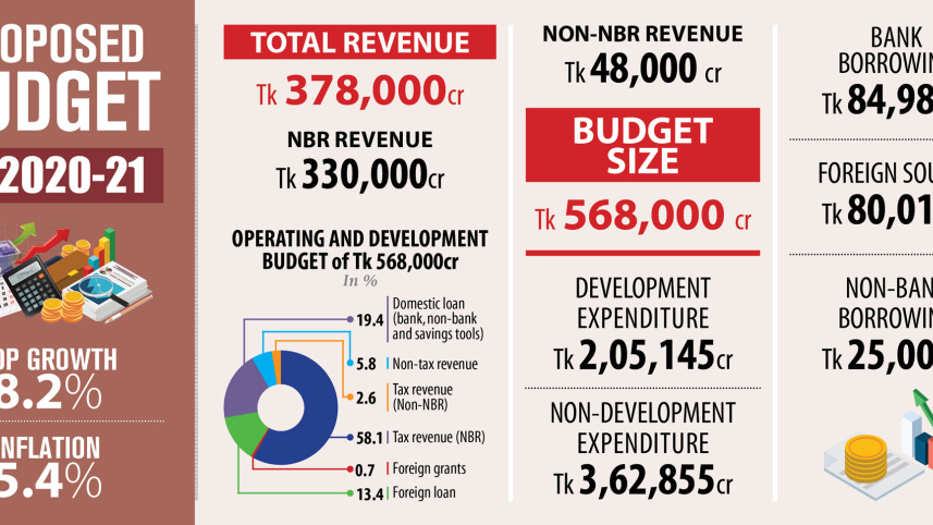 proposed-budget.jpg