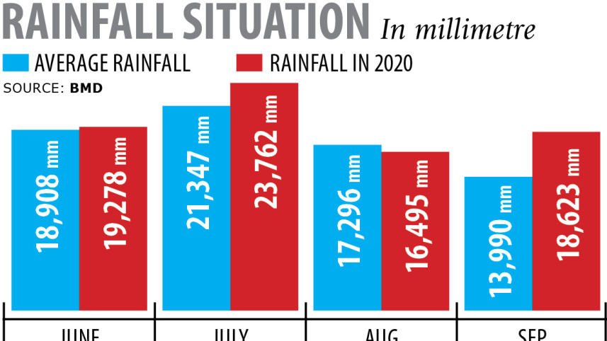 rainfall.jpg