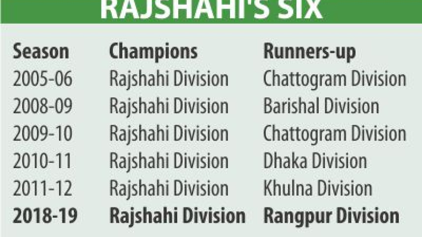 rajshahi_0.jpg