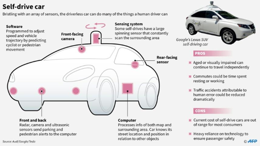 Self-drive-car-info.jpg