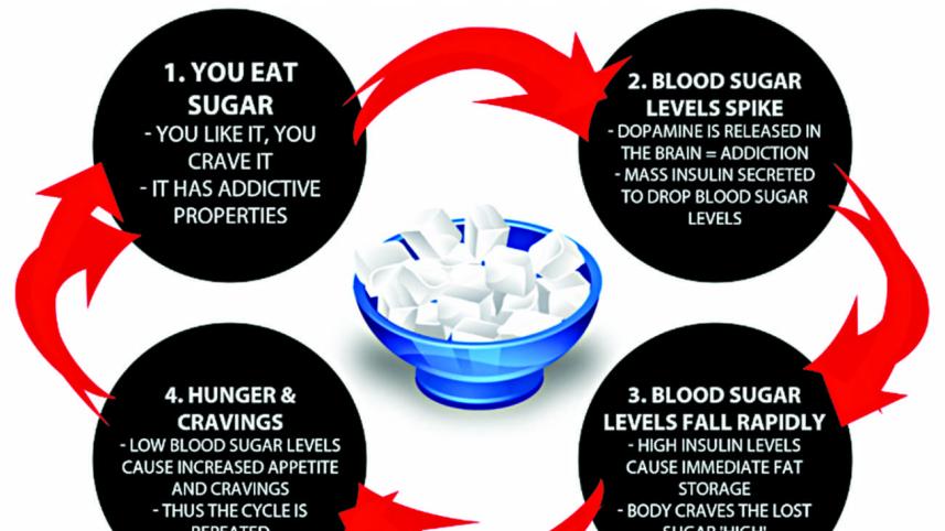sugar.jpg