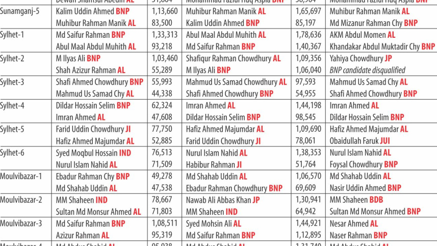 sylhet_3.jpg