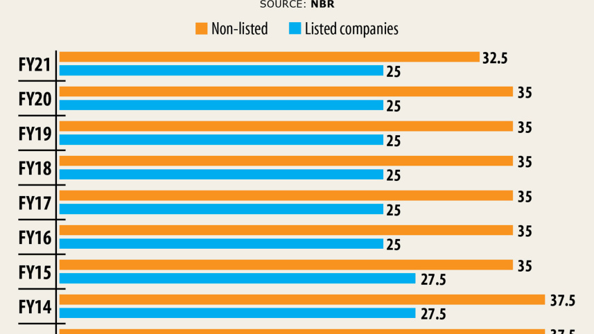 tax-rate-corporate.jpg