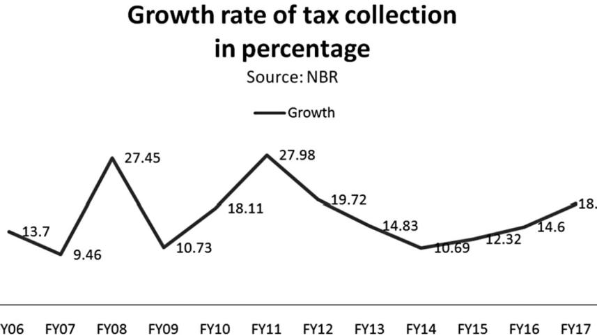 tax