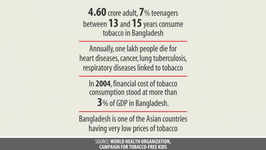 tobaco