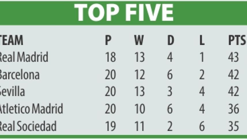 top five.jpg