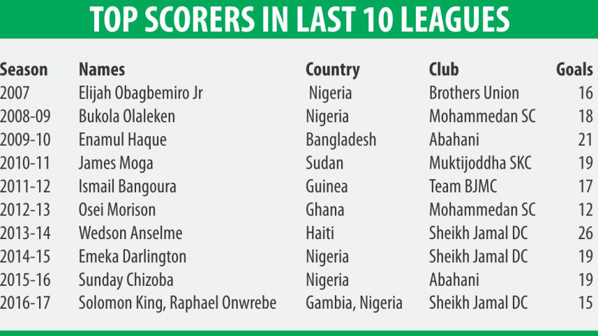top_scorer.jpg