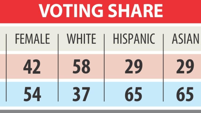 tump vote info.jpg