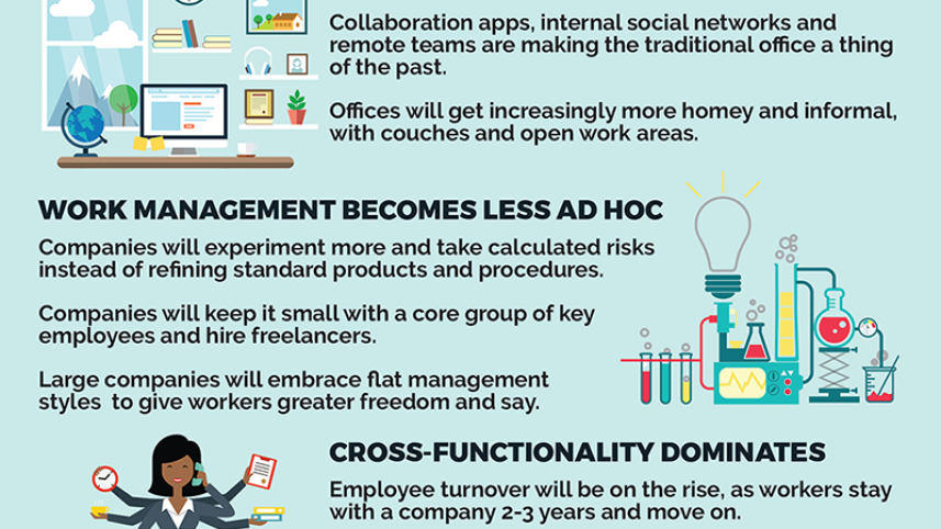 work trends.png