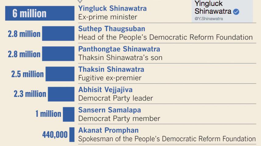 Yingluck Shinawatra