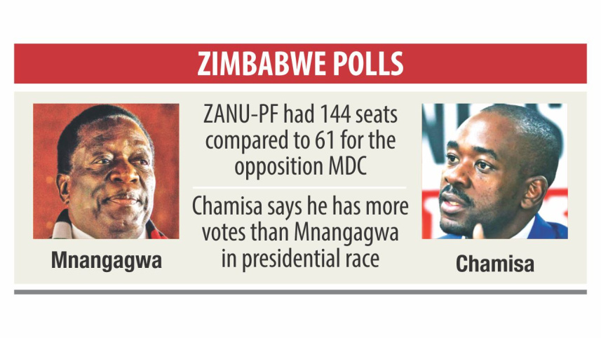 zimbabwe