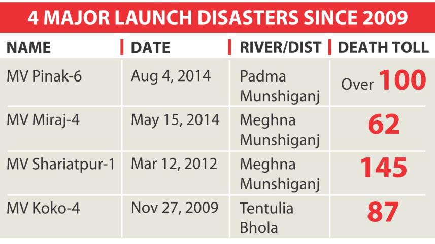 padma-launch-die-03.jpg