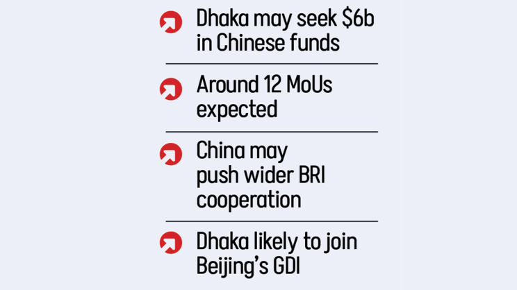 Bangladesh China relations 2026