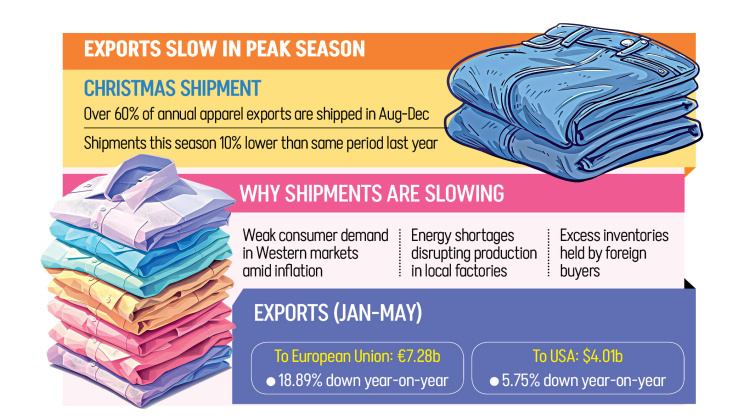 Bangladesh Christmas garment exports 2026