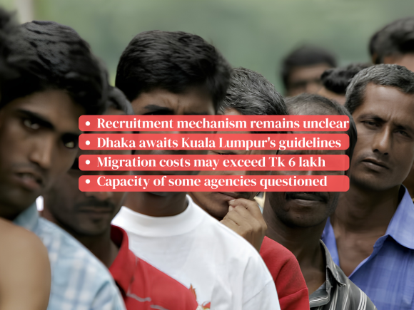 Malaysia recruitment for Bangladeshi workers