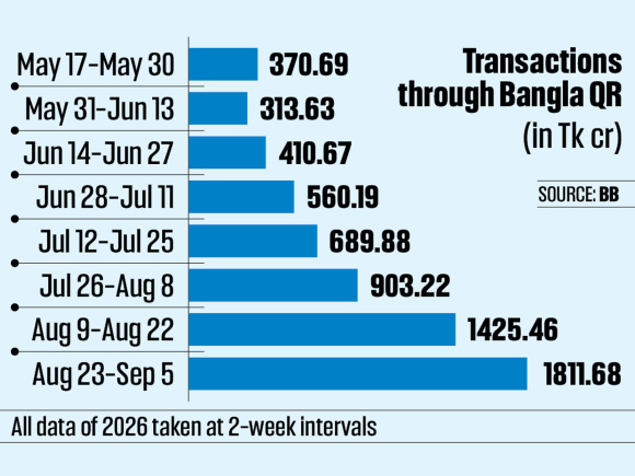 Bangla QR suspicious transactions