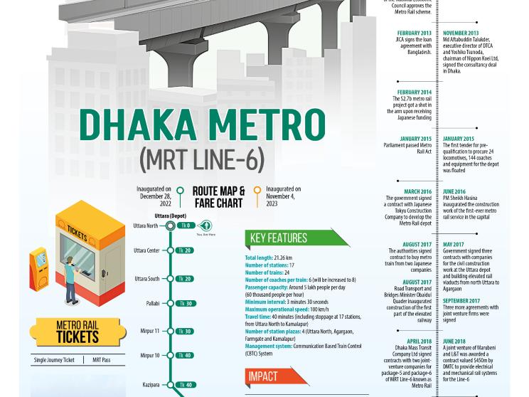 metro-line-6-final.jpg