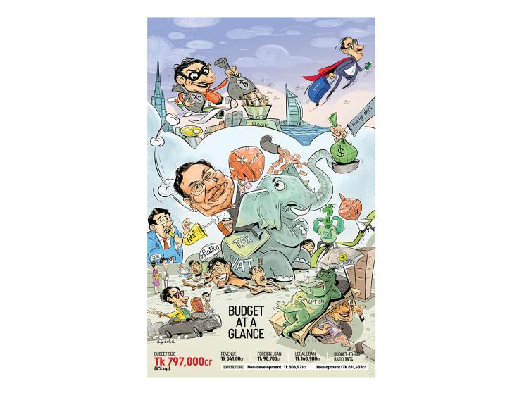 Bangladesh Budget 2024-25 at a glance