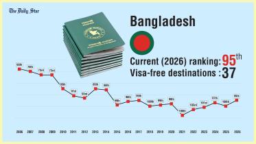Bangladesh passport ranking 2026