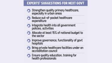 Bangladesh election manifesto health priorities