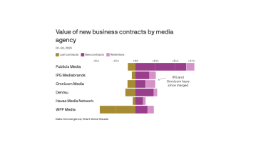 Omnicom–IPG 2.png