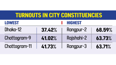 Turnout-text.jpg