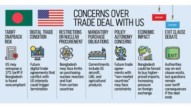 Bangladesh US trade deal challenged in court