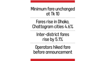 Bus fare increase in Bangladesh 2026