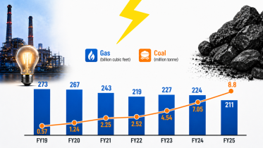 Bangladesh Coal Power Generation