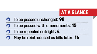 Bangladesh parliament review of 133 ordinances